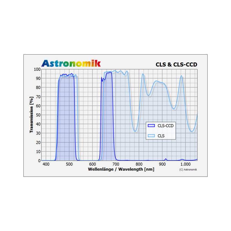 Astronomik Filtro CCD 2" CLS