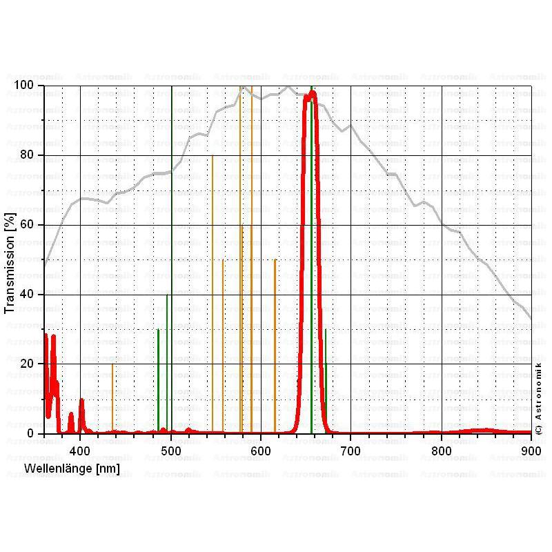 Astronomik Filtro CCD H-Alfa 12nm 2"