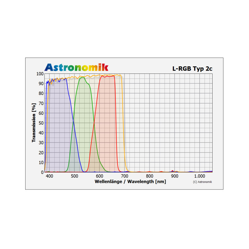 Astronomik Filtro set filtri 1.25" L RGB Typ 2c