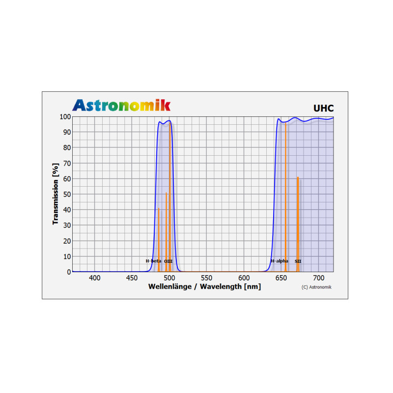 Astronomik Filtro UHC 50x50 mm senza montatura