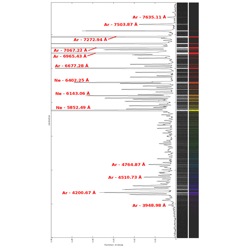 Shelyak Modulo di calibrazione Alpy & UVEX