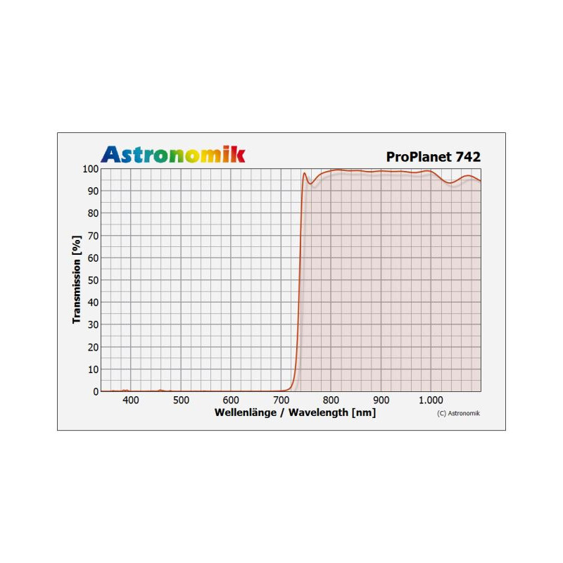 Astronomik Filtro IR-pass ProPlanet 742, 2"