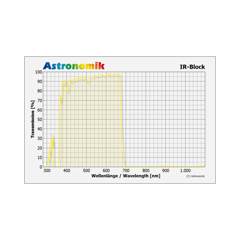 Astronomik Filtro de bloqueo de infrarrojos, SC