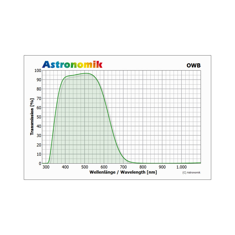 Astronomik Filtro OWB Typ 3 Clip Canon EOS XL