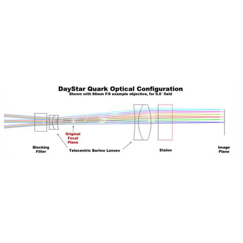 DayStar Filtro solar QUARK H-Alpha, protuberancias