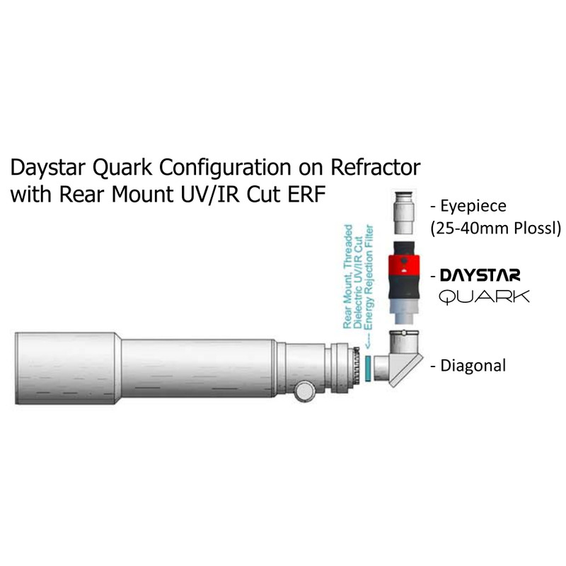 DayStar QUARK H-Alfa, cromosfera