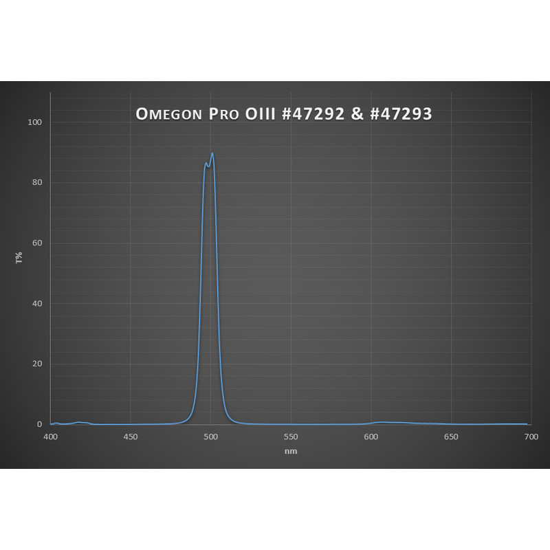 Omegon Pro Filtro OIII CCD de 1,25''