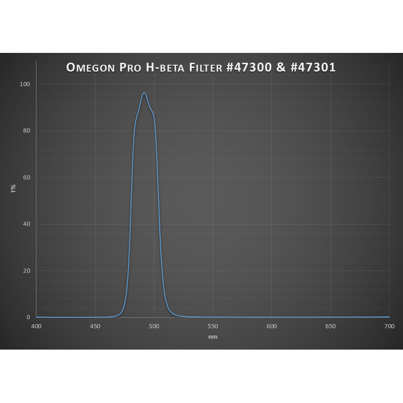 Omegon Filtro Pro H-Beta 2''