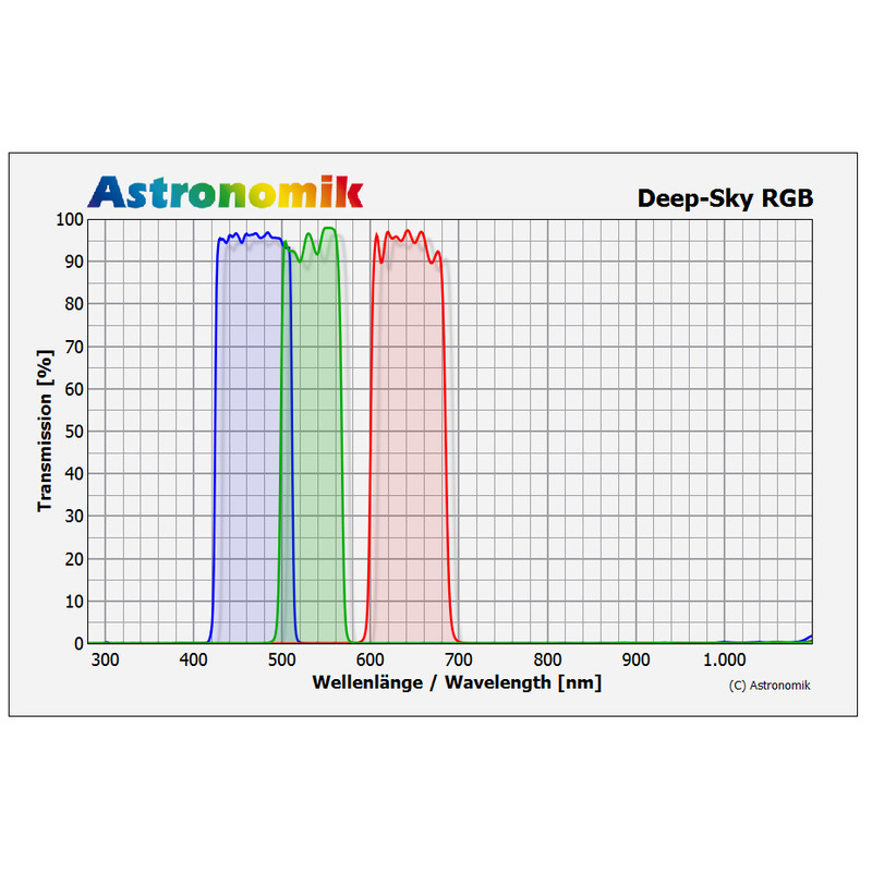 Astronomik Filtro DeepSky set filtri RGB 31 mm