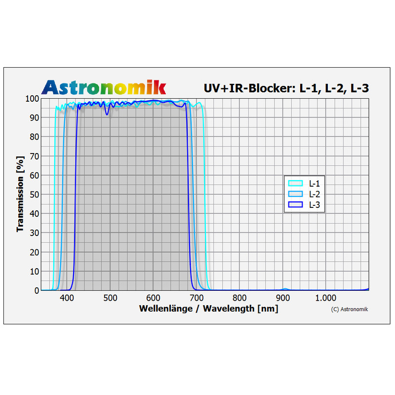 Astronomik Filtro luminanza UV-IR cut L-2 1,25"