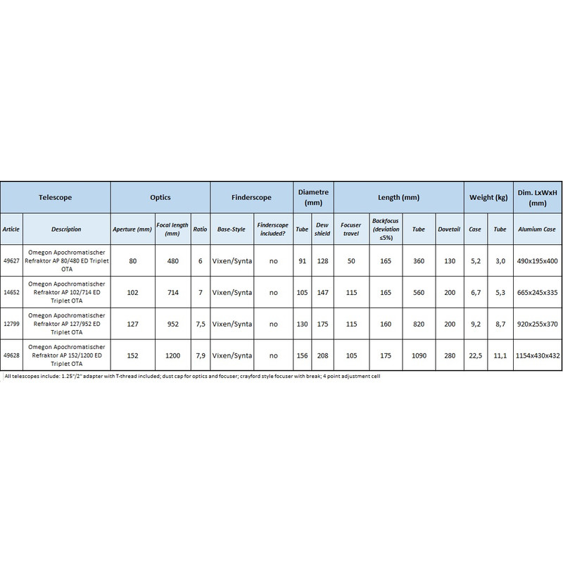 Omegon Rifrattore Apocromatico Pro APO AP 152/1200 ED Triplet OTA