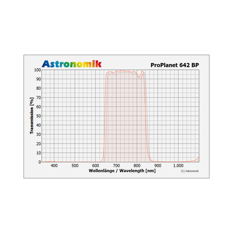 Astronomik Filtro ProPlanet 642 BP 2"