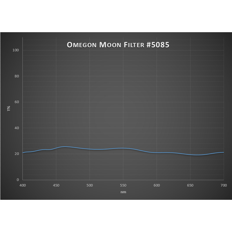 Omegon Filtro lunare Premium 1,25''