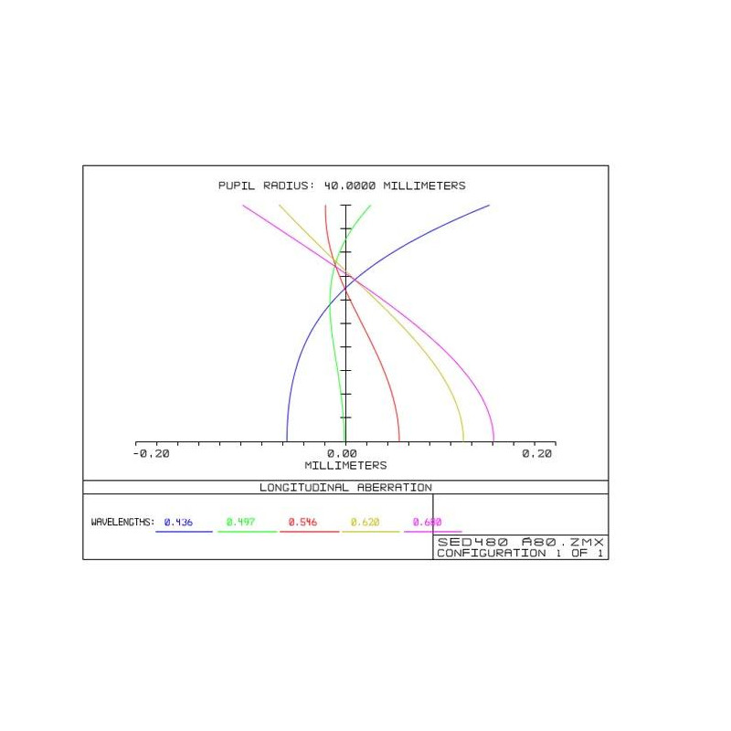 TS Optics Apochromatische refractor AP 80/480 ED Triplet Photoline OTA