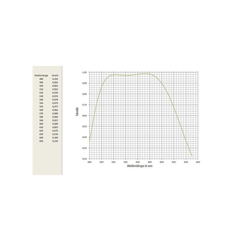 APM Rifrattore Apocromatico AP 152/1200 ED 2.5"-OAZ OTA