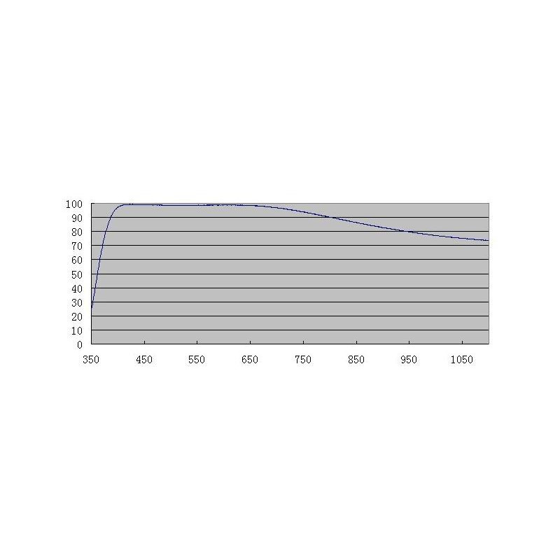 ZWO Filtro protezione ASI D21