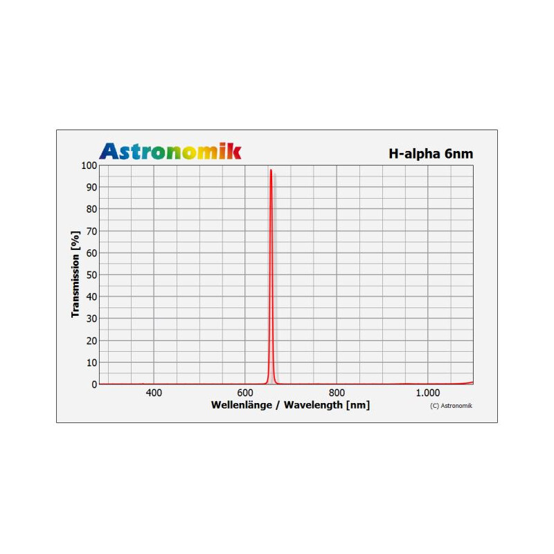 Astronomik Filtro CCD H-Alpha de 6 nm, 31 mm