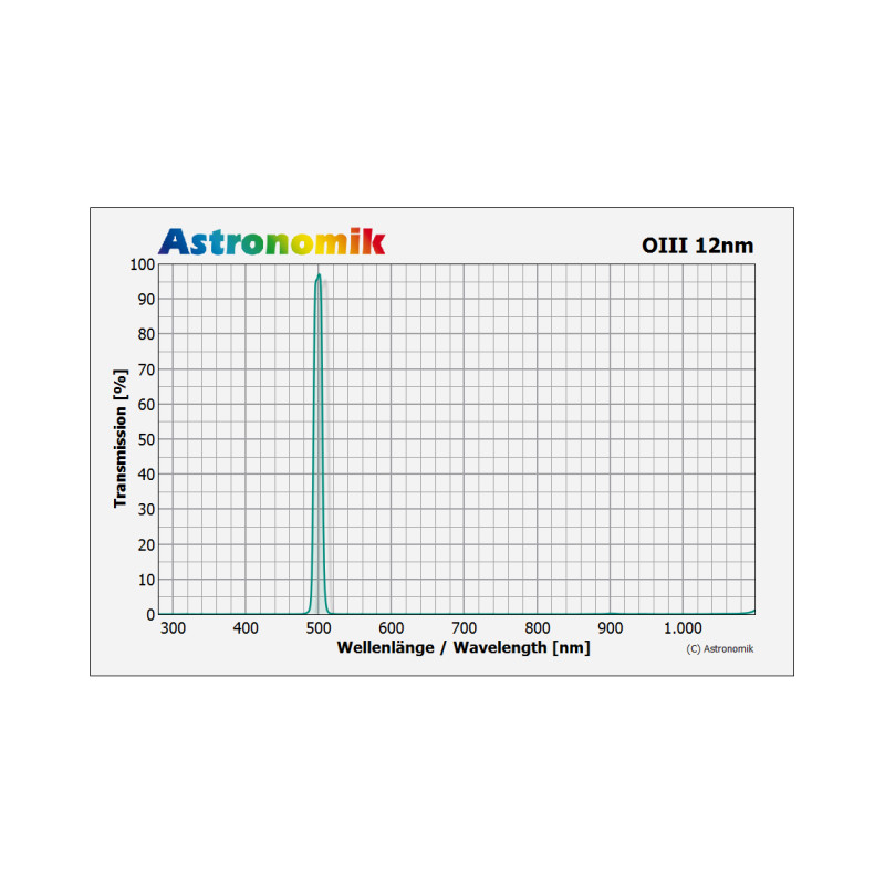 Astronomik Filtro OIII 12nm CCD Clip Sony alpha 7