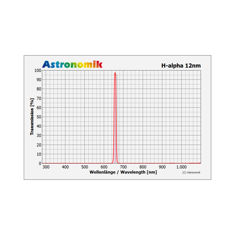 Astronomik Filtro H-alpha 12nm CCD Clip Nikon XL