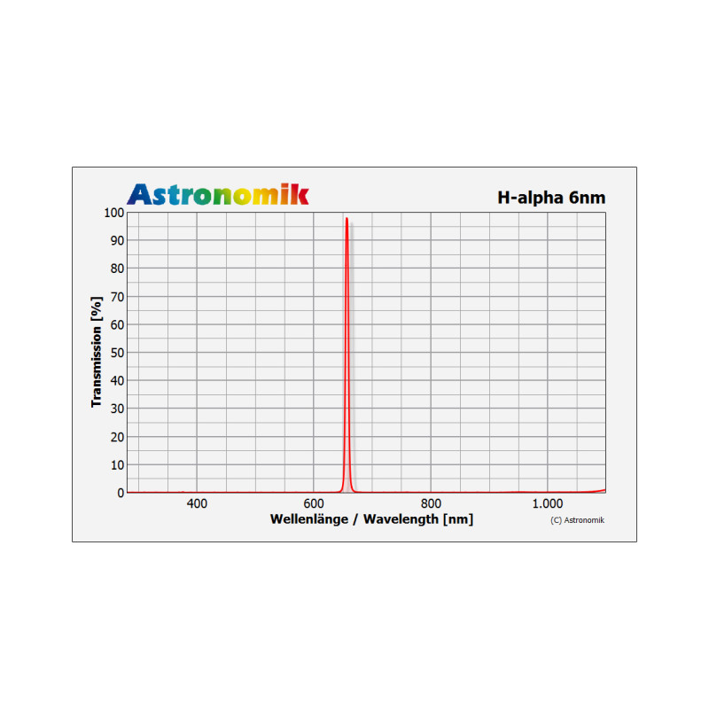 Astronomik Filtro H-alpha 6nm CCD 42mm, ungefasst