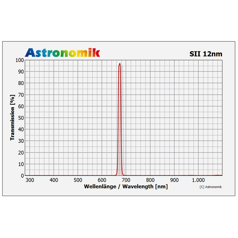 Astronomik Filters SII 12nm 42mm