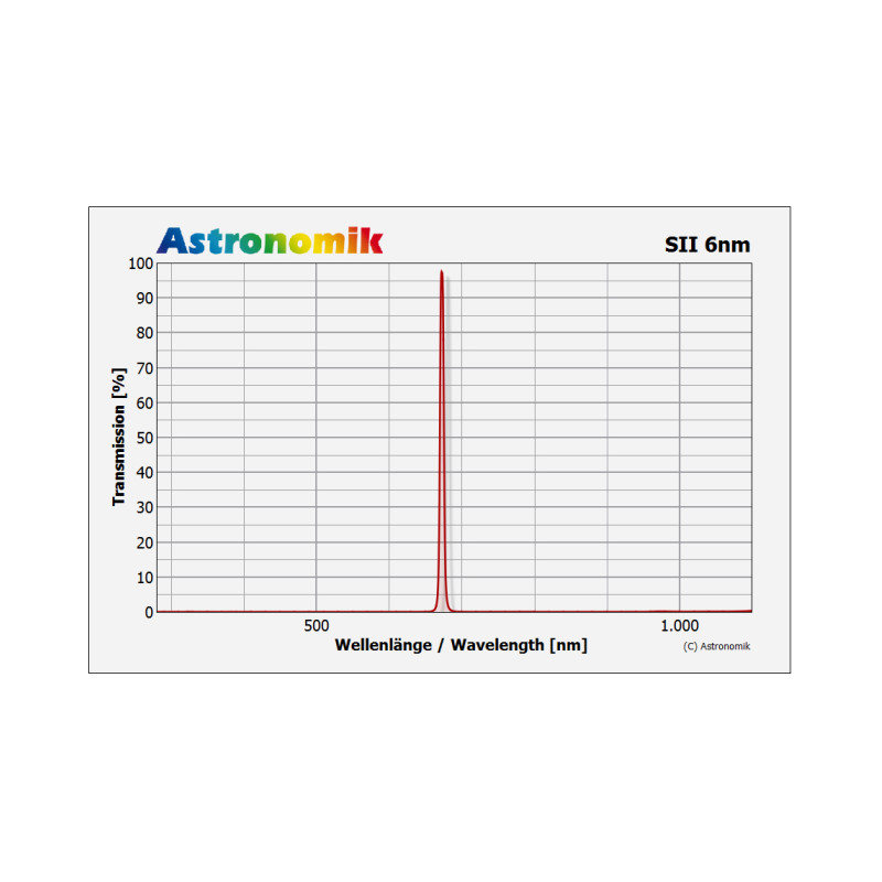 Astronomik Filters SII 6nm 2"