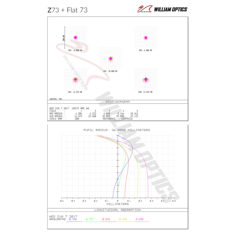 William Optics Rifrattore Apocromatico AP 73/430 Super ZenithStar 73 Gold OTA