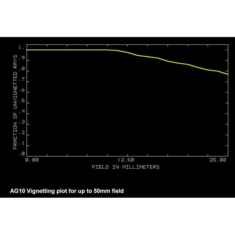 Orion Optics UK Telescoop N 250/950 AG10 Carbon Astrograph OTA