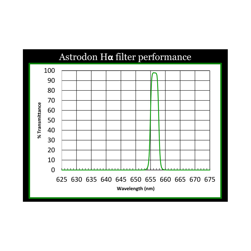 Astrodon Filtro H-Alpha 5nm