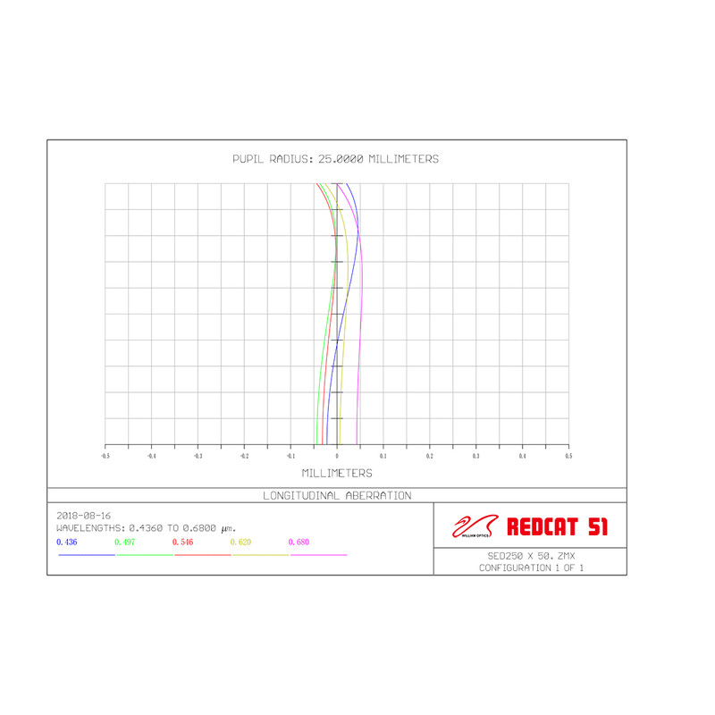 William Optics Rifrattore Apocromatico AP 51/250 RedCat 51 OTA