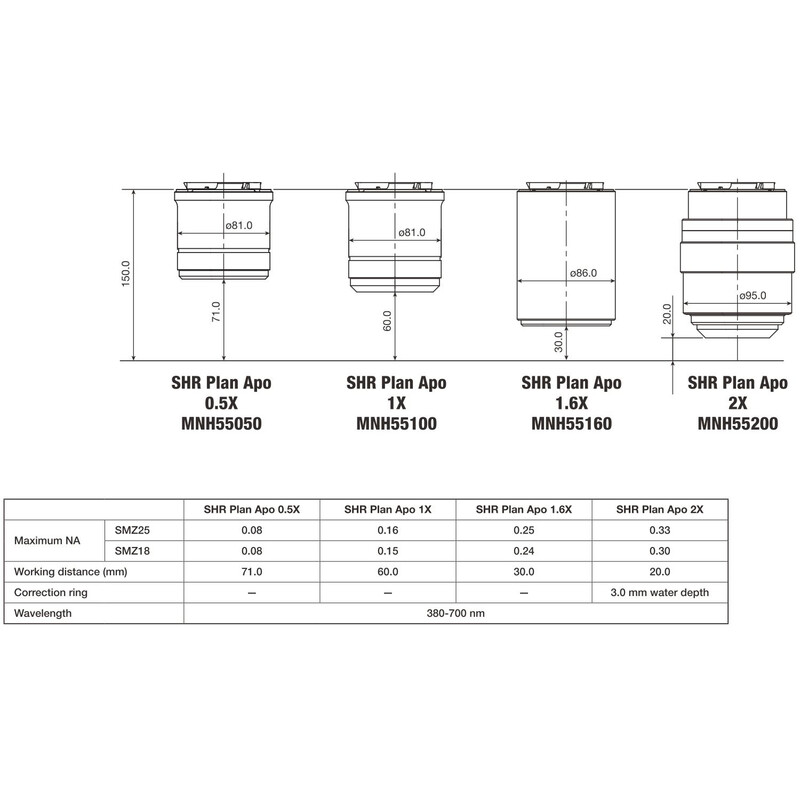 Nikon Objective P2-SHR Plan Apo 1,6 x N.A. 0.24