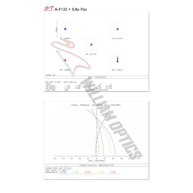 William Optics Refractor apocromático AP 132/925 Fluorostar Space Gray OTA