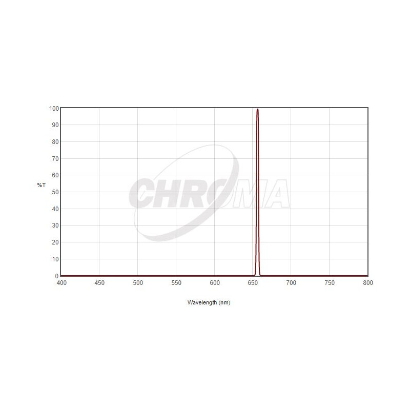 Chroma Filtro H-Alpha 1,25", 3nm