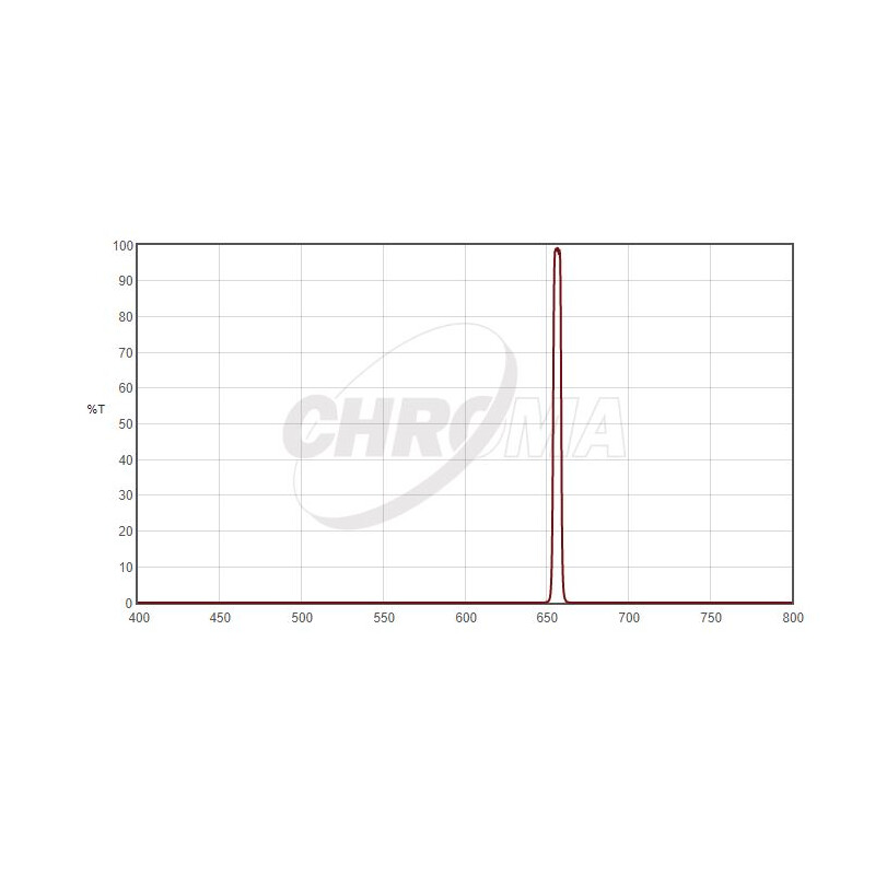 Chroma Filtro H-Alpha 5nm 2"