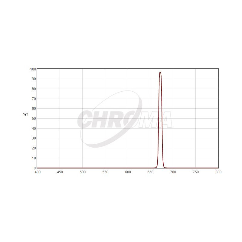 Chroma Filtro SII 8nm 2"