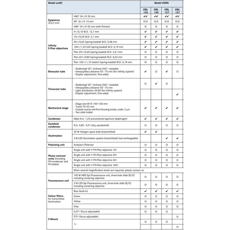 Kern Microscopio Bino Inf E-Plan 4/10/40/100, WF10x20, 3W LED, OBL 127