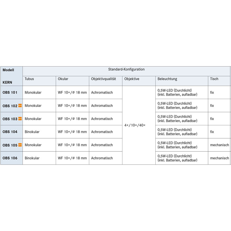 Kern Microscoop Mono Achromat 4/10/40, WF10x18, 0,5W LED, recharge, OBS 101