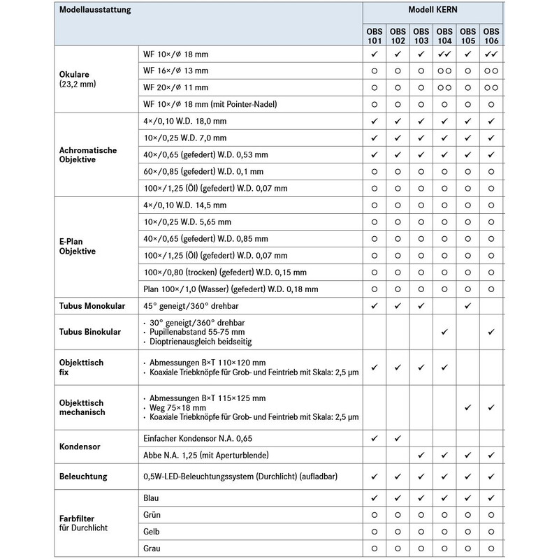 Kern Microscoop Mono Achromat 4/10/40, WF10x18, 0,5W LED, recharge, OBS 101