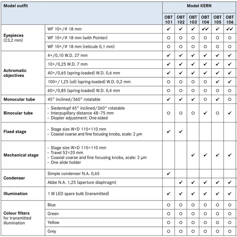 Kern Microscoop Mono Achromat 4/10/40, WF10x18, 1W LED, OBT 101