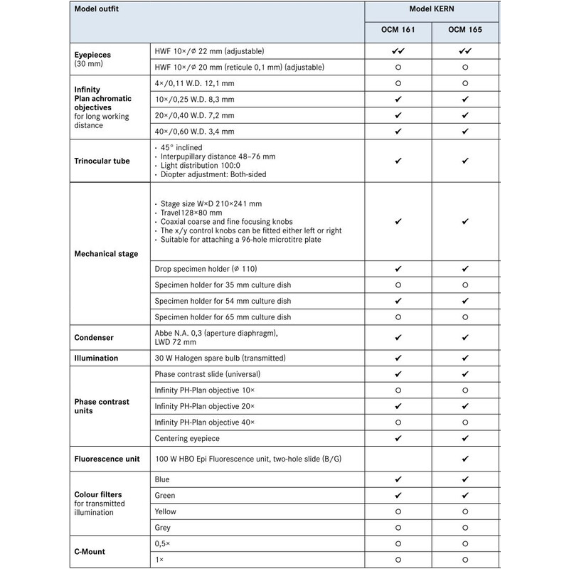 Kern Microscopio invertito Trino, 100W HBO EPI-FL (B/G), Inf Plan 10/20/40/20PH, WF10x22, 30W Hal, OCM 165