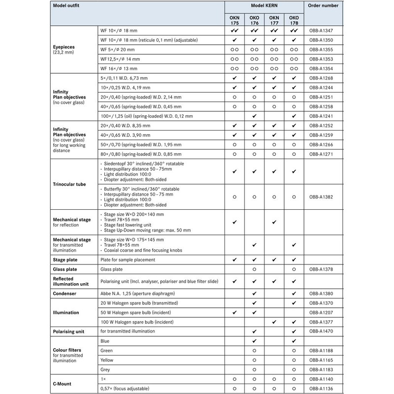 Kern Microscope OKN 175, MET, POL, trino, Inf plan, 50x-400x, Incident light, HAL, 50W