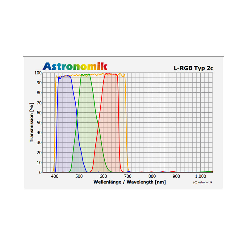 Astronomik Filtro Green Typ 2c 2"