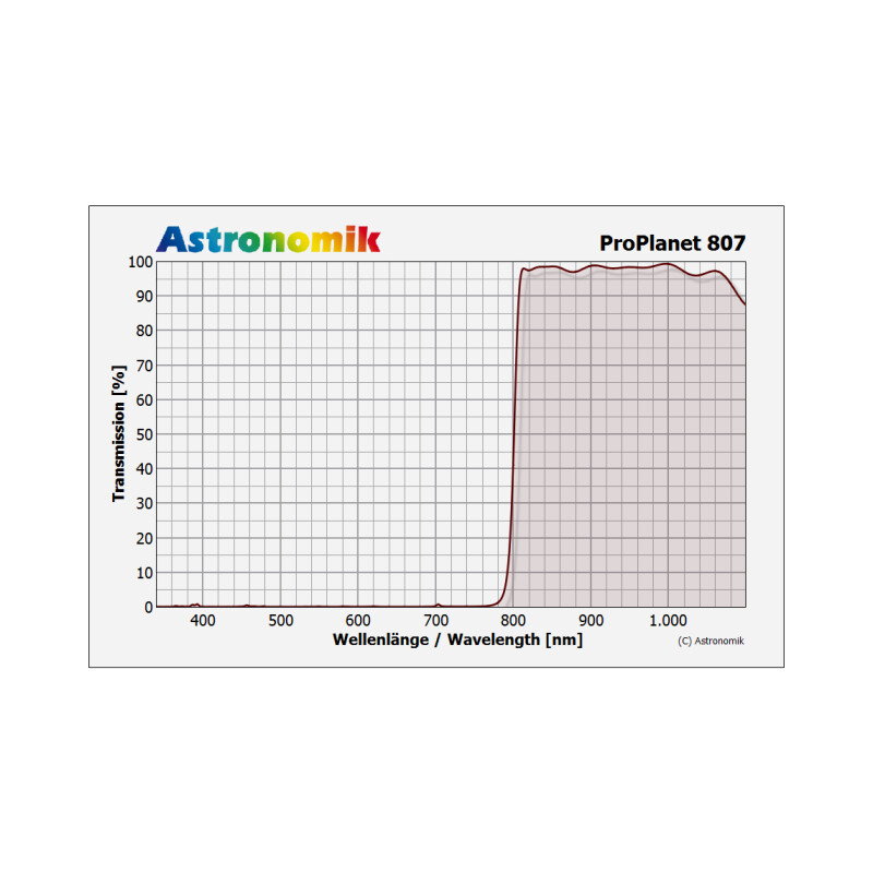 Astronomik Filtro ProPlanet 807 IR-Pass M67