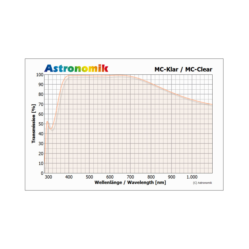 Astronomik Filtro MC-Klarglas SC-Gewinde