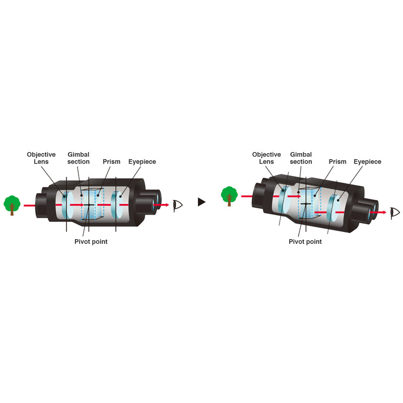 Fujinon Beeldgestabiliseerde verrekijker Techno-Stabi TS-X 14x40 black