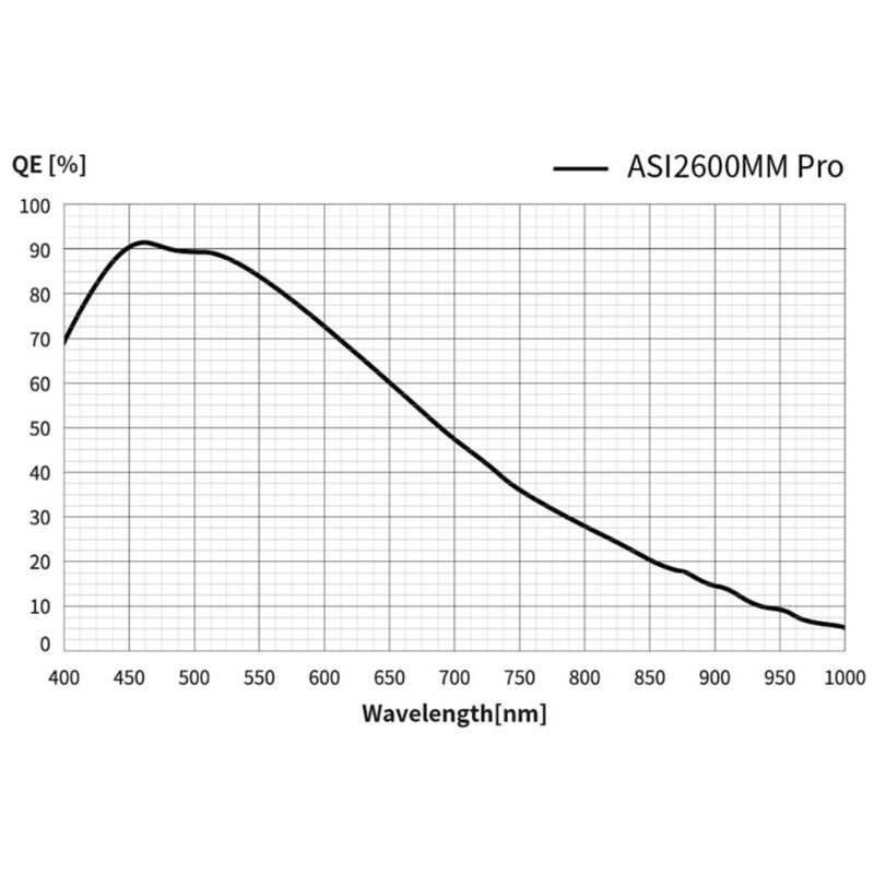 ZWO Fotocamera ASI 2600 MM Pro Mono