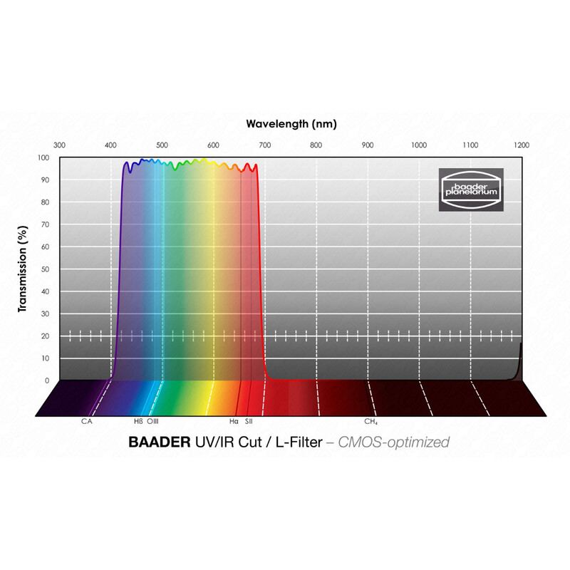 Baader Filtro UV/IR L CMOS 36mm