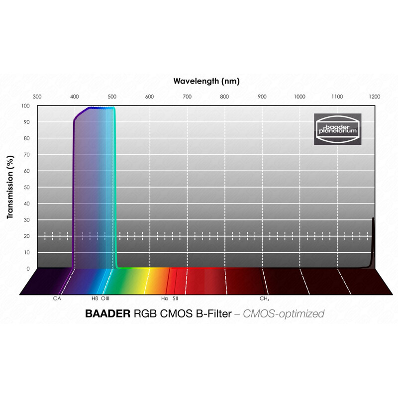 Baader Filtro RGB-B CMOS 1,25"