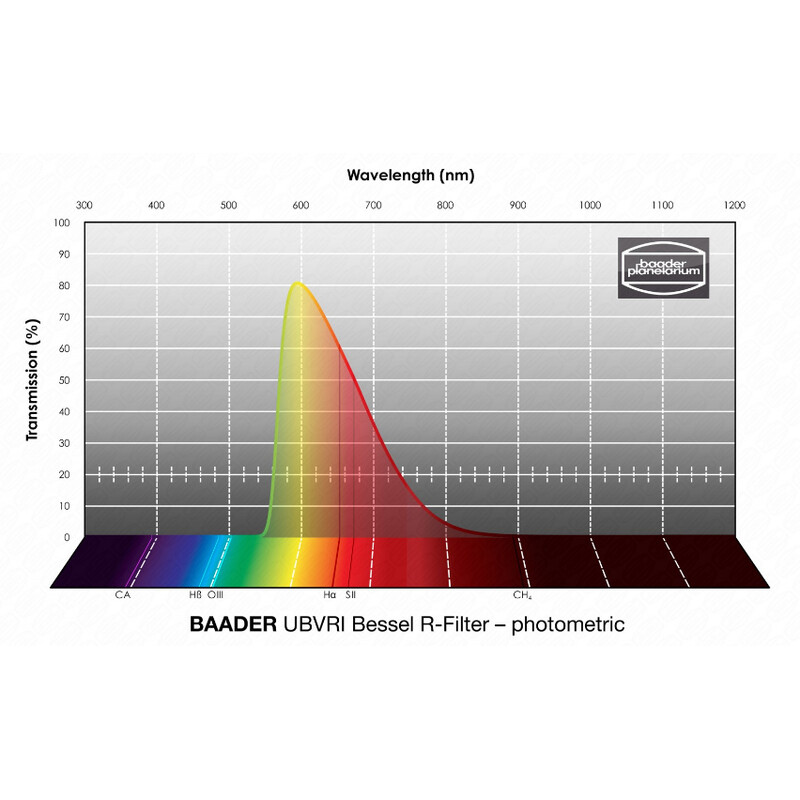 Baader Filtro UBVRI Bessel R 1,25"