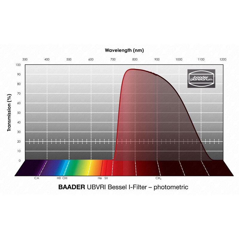 Baader Filtro UBVRI Bessel I 31mm